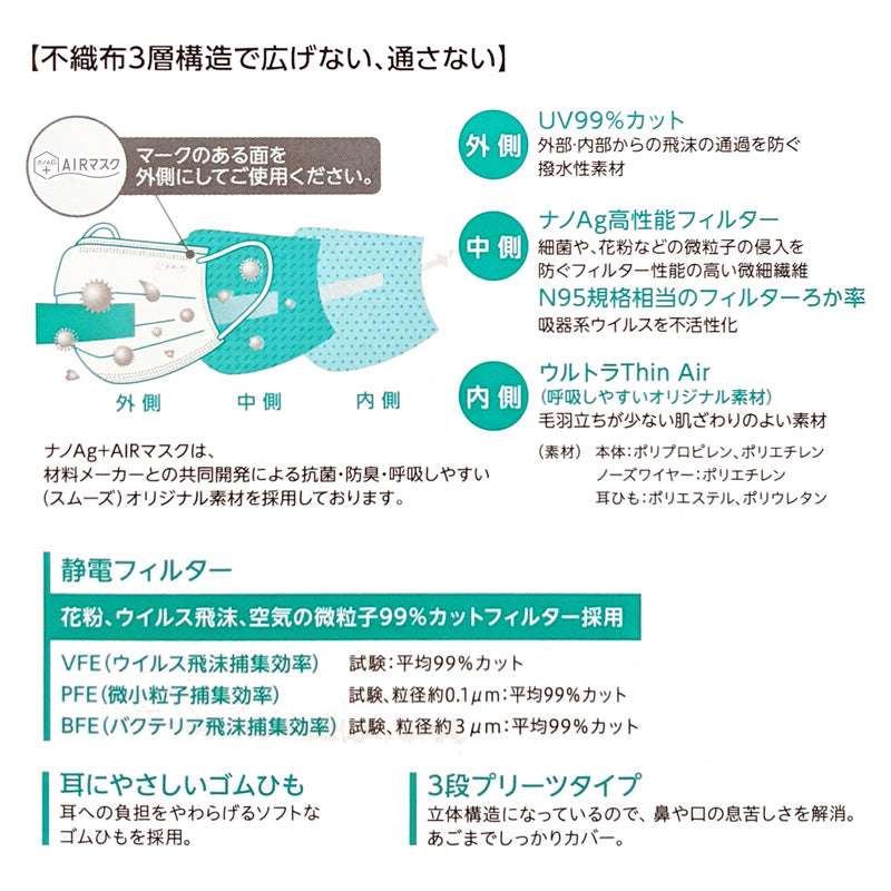 ナノAG+AIRマスク 100枚 日本製 普通サイズ 不織布 マスク 使い捨て UV